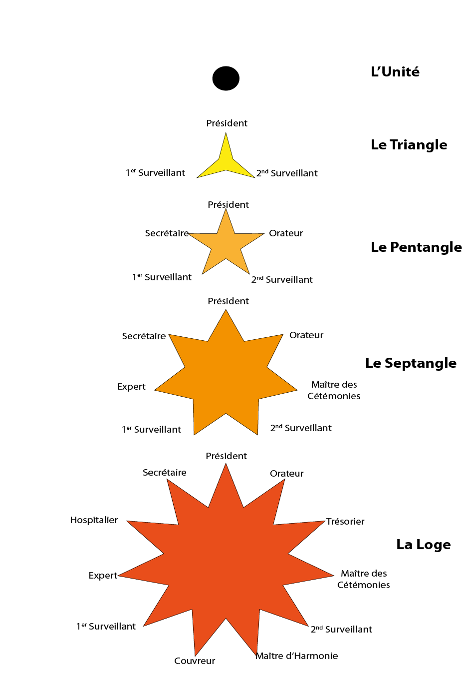 Les%20loges%20triangle%20pentangle%2c%20septangle%20corrig%c3%a9%20au%2028%20janvier%202022.ai